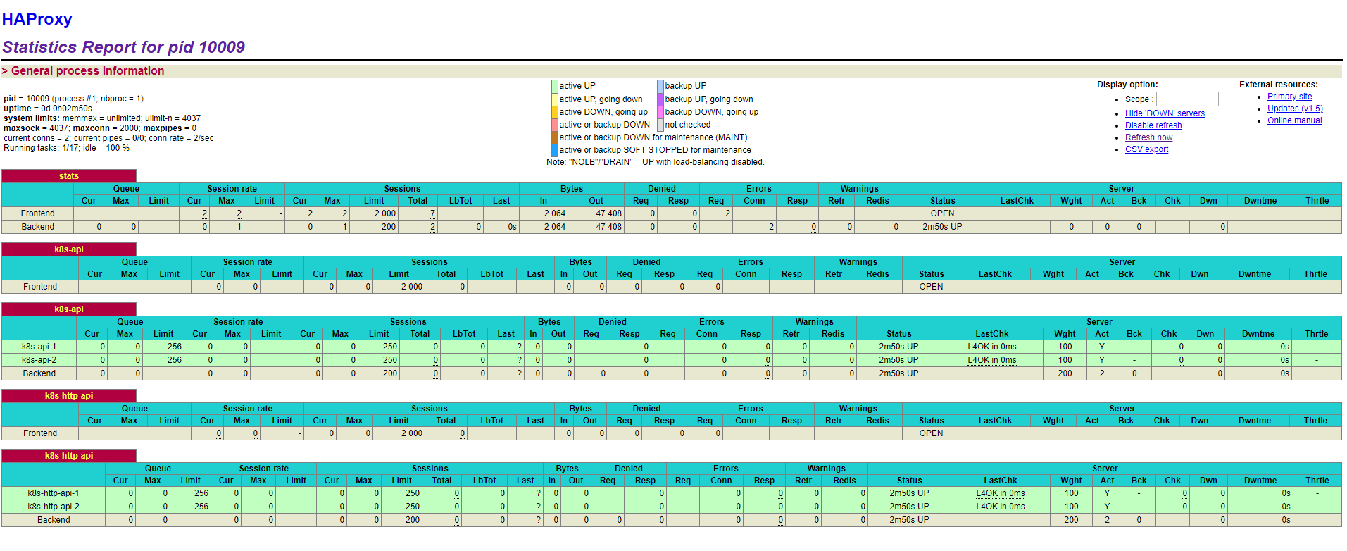 haproxy stats