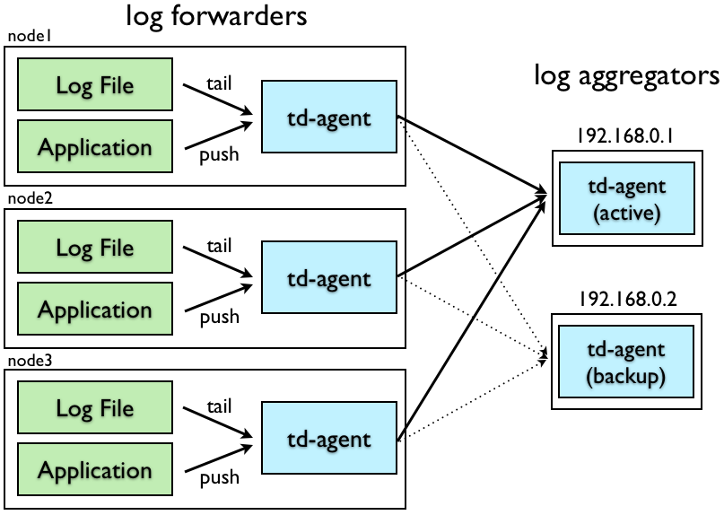 schema